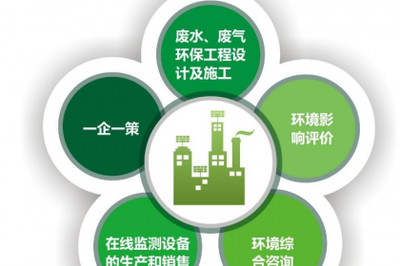 重慶環(huán)?？⒐を?yàn)收服務(wù)與環(huán)保咨詢服務(wù) 助力企業(yè)綠色高質(zhì)量發(fā)展